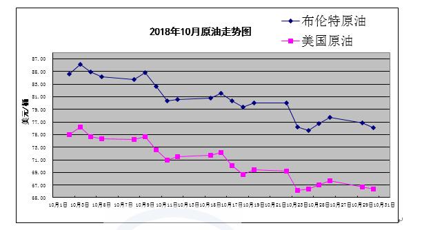 商品价格网