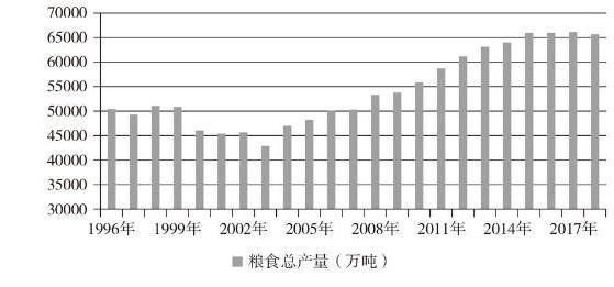 中国的粮食安全